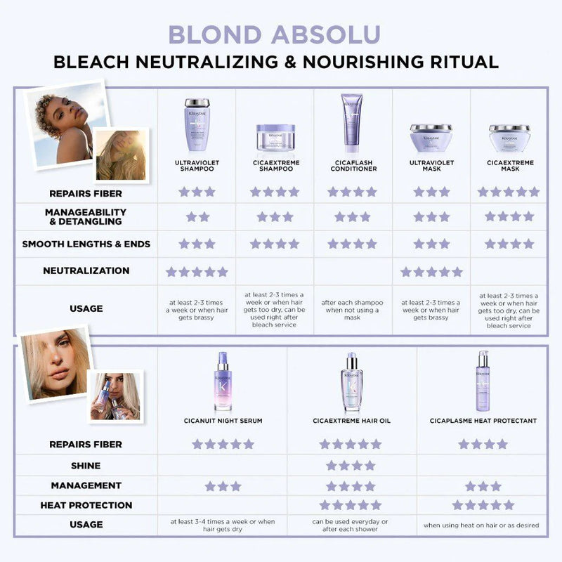 Kérastase Blond Absolu Bain Ultra Violet  250ml