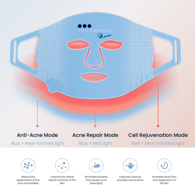 Trudermal Glow LED Mask Set (Face + Neck, Décolletage and Back)